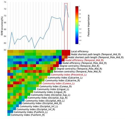 Treatment Response Prediction and Individualized Identification of Short-Term Abstinence Methamphetamine Dependence Using Brain Graph Metrics